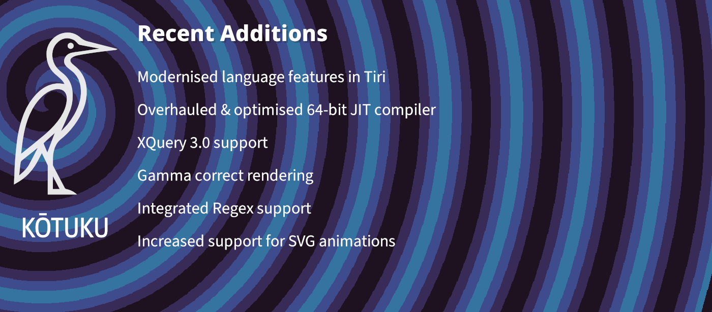 Latest Features